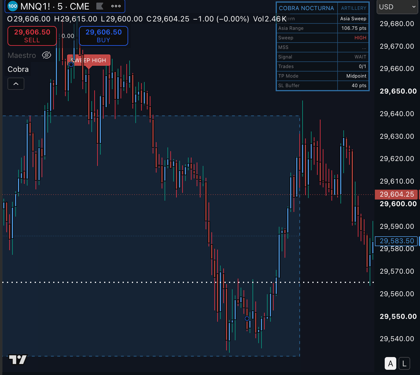 Cobra Nocturna on an MNQ 5-minute chart: the overnight Asian session range drawn as a box with its midpoint, a SWEEP HIGH marker where price took the Asian high, and the live dashboard showing pattern, range width, sweep side and signal state