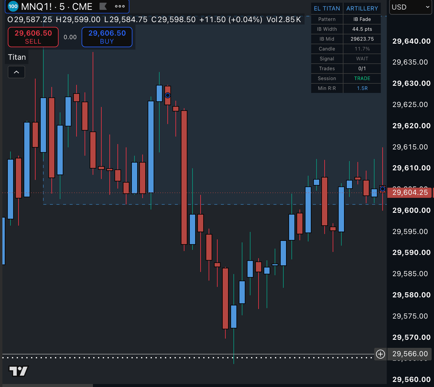 El Titan on an MNQ 5-minute chart: the initial-balance boundaries and midpoint drawn across the session with the live dashboard showing IB width, IB mid, signal state and the trade window