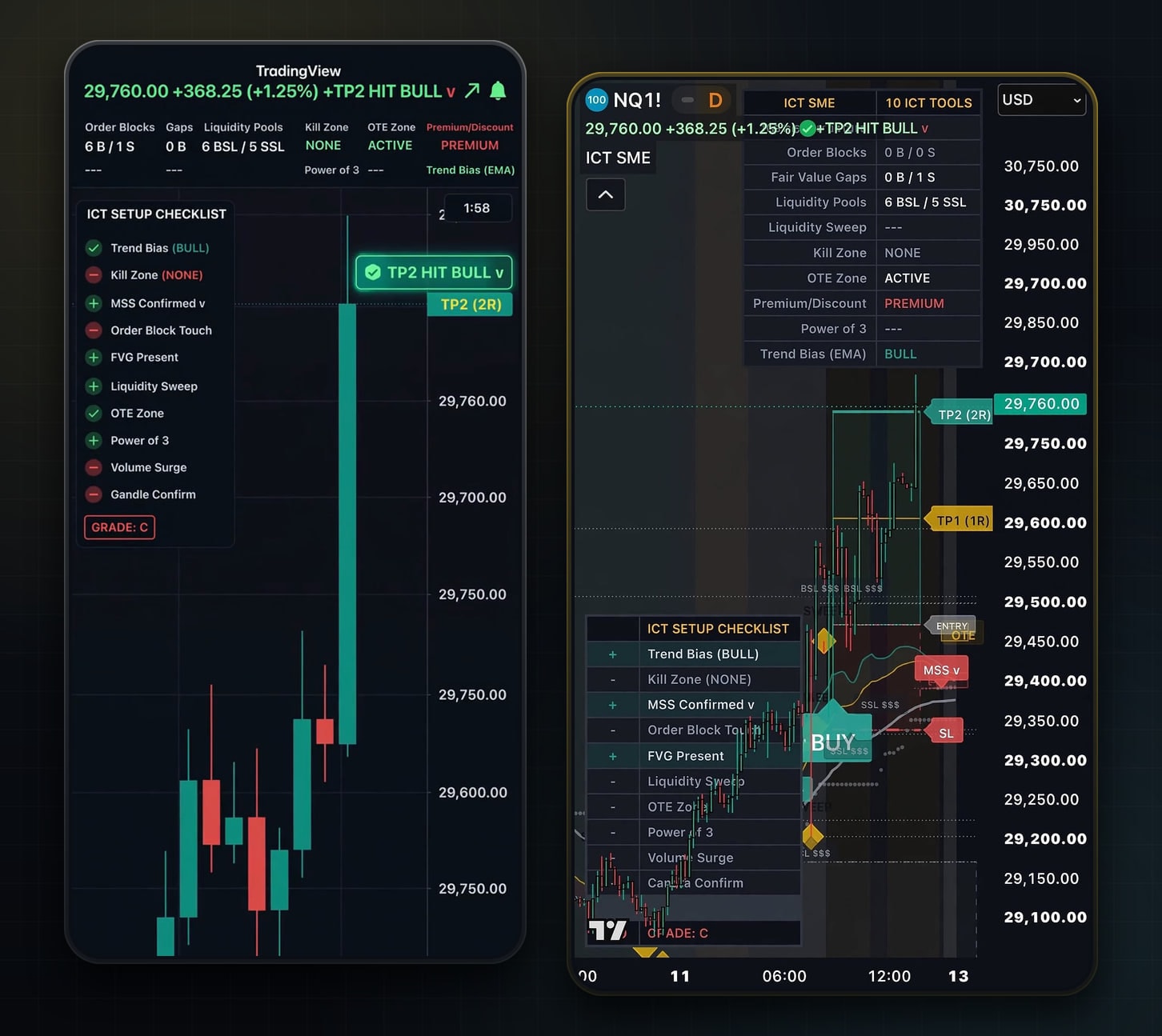 ICT Smart Money Elite on NQ futures, shown in two phone screens: a TP2 target marked as hit beside the ICT setup checklist, and the 10 ICT tools dashboard with the setup checklist, a BUY signal and projected SL, TP1 and TP2 levels
