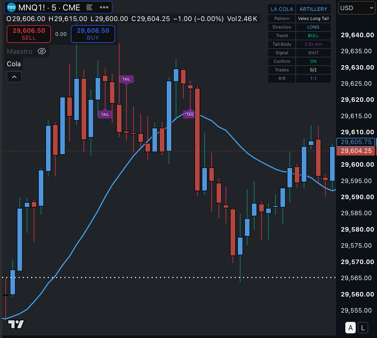 La Cola on an MNQ 5-minute chart during the NY open: three detected Velez long-tail candles marked TAIL, with the live dashboard showing pattern, direction, trend, tail-to-body ratio and confirmation state