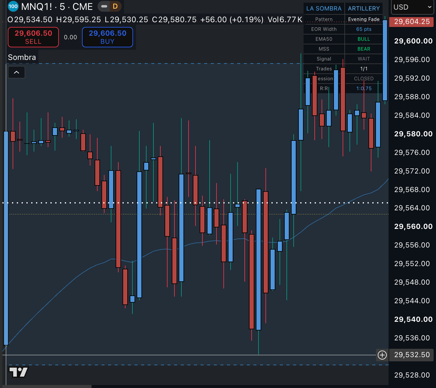 La Sombra on an MNQ 5-minute chart: the evening opening range drawn as a box with its midpoint and EMA50, and the live dashboard showing the evening-fade pattern, range width, bias and session state